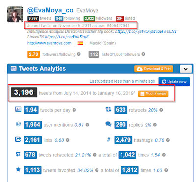 Monitorización en Twitter: el quién, con Twitonomy