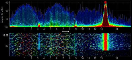 Por que WiFi utiliza la misma frecuencia que los Hornos Microondas