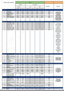 JMJ Panama 2019 Movilidad calendario