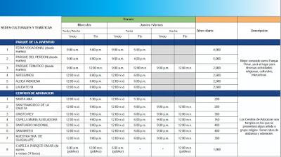 JMJ Panama 2019 Movilidad calendario