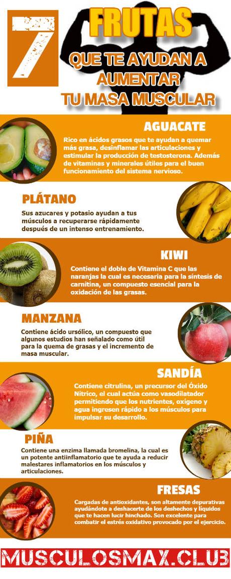 Conoce el Top 7 de Frutas que te ayudan a aumentar la masa muscular