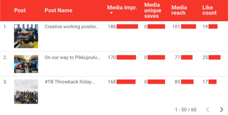Supermetrics: Conector de Instagram Insights