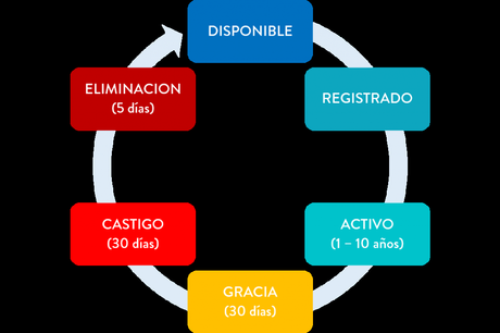 Qué es un dominio de Internet (y cómo elegirlo bien)