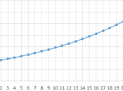 Matemáticas Detrás Música