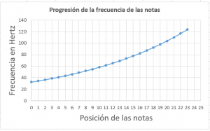 Las Matemáticas Detrás De La Música Las Matemáticas Detrás De La Música