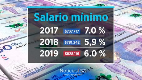 salario mínimo Colombia 2019