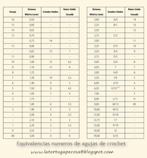 TIPS: TIPOS DE AGUJAS DE GANCHILLO