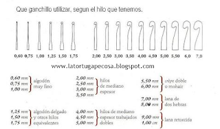 TIPS: TIPOS DE AGUJAS DE GANCHILLO