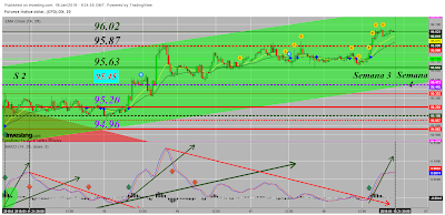 Cierre Técnico US Dollar Index; Semana 3/2019.