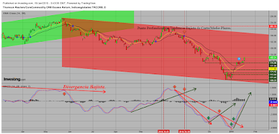 Cierre Técnico US Dollar Index; Semana 3/2019.