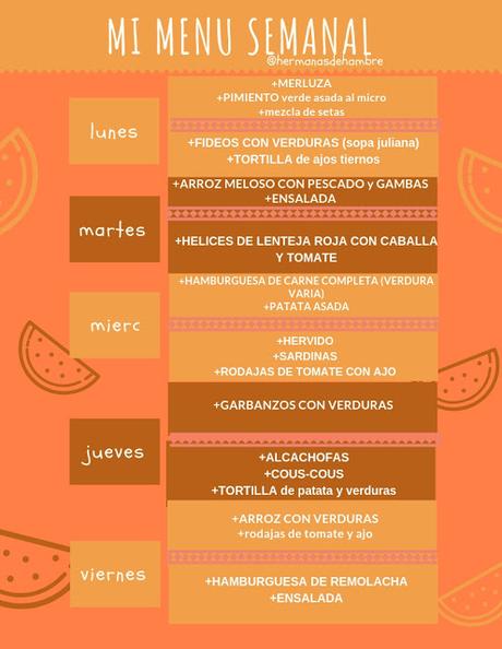 Tips para llevar una alimentación saludable durante la semana y ahorrar tiempo Tips para llevar una alimentación saludable durante la semana y ahorrar tiempo