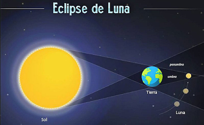 La super Luna roja, de sangre o del lobo, y otros eclipses políticos.