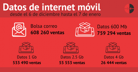 Díaz-Canel dice que va a “seguir estudiando cómo bajar las tarifas” de Internet Díaz-Canel dice que va a “seguir estudiando cómo bajar las tarifas” de Internet