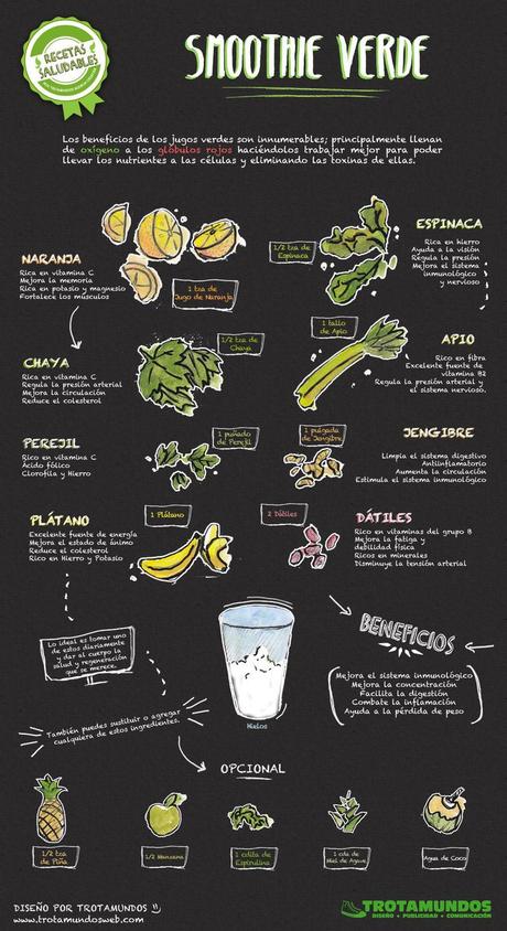 En los últimos años ha crecido la “moda” por el mundo fit... Beneficios de los alimentos en los jugos desintoxicantes