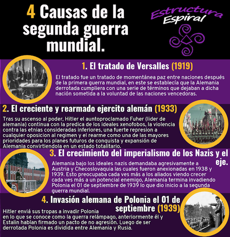 Causas de la segunda guerra mundial