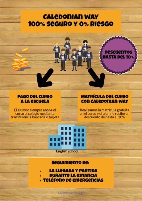 Cursos de inglés en el extranjero Cursos de inglés en el extranjero