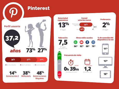 Perfil del usuario de @Pinterest #infografía Perfil del usuario de @Pinterest #infografía