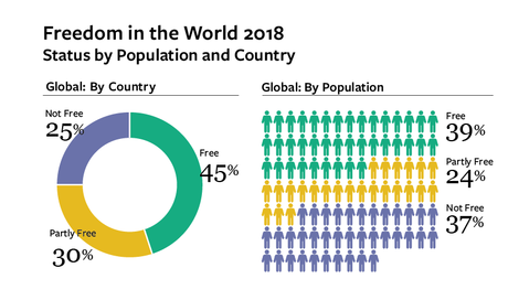 Democracia a la africana: Nigeria y Gana