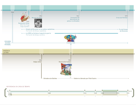 Línea de tiempo para 1° de Bachillerato Agrandar aquí