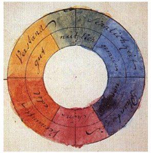 totenart-circulo-cromatico