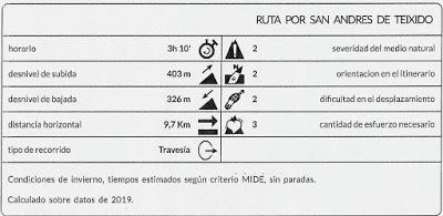 RUTA POR SAN ANDRÉS DE TEIXIDO