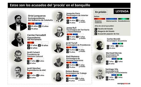 Acerca del Juicio por  intento de Golpe de Estado en Cataluña.