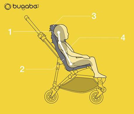 El diseño ergonómico de la silla del Bugaboo Bee