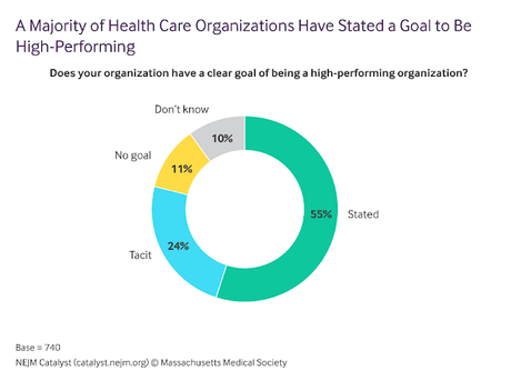 Organizaciones excelentes Organizaciones excelentes