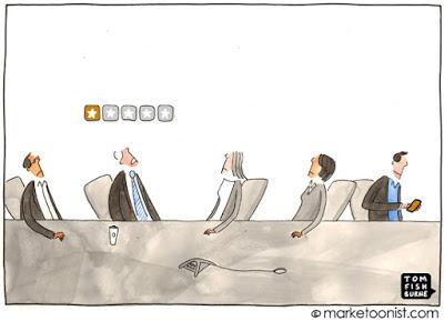 Evaluar al jefe Evaluar al jefe