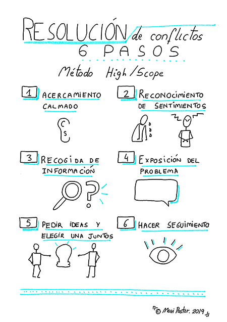 Resolución de conflictos con el método High Scope
