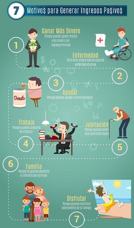 Como Generar Ingresos Pasivos desde Casa con Poco Dinero Infografia Motivos para Generar Ingresos Pasivos