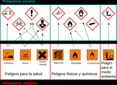 Nuevo Reglamento de Almacenamiento de Productos Químicos e Instrucciones (RAPQ)