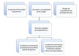 Esquema Anestesia loco-regional. Contraindicaciones. Indicaciones. Clases. Accidentes. Complicaciones.