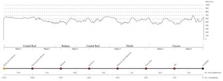 Camino de Cabañeros a Guadalupe