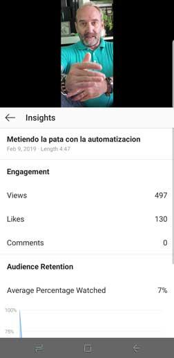 Youtube y los seguidores conseguidos ¿objetivo logrado?