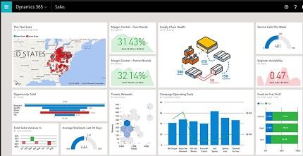 Suites software y las digestiones pesadas Suites software y las digestiones pesadas