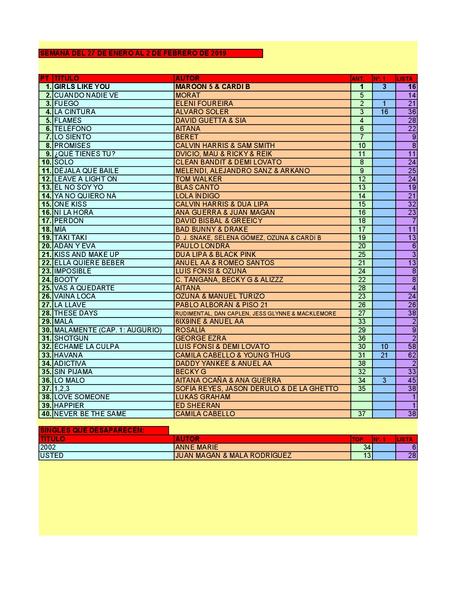 LA GRAMINOLA – NÚMERO 62 – 31 DE ENERO DE 2019