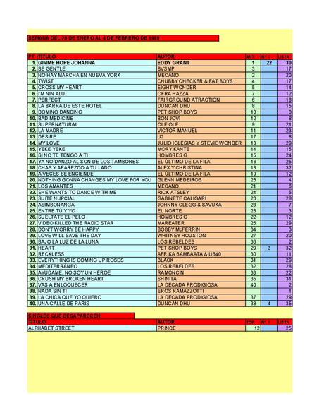 LA GRAMINOLA – NÚMERO 62 – 31 DE ENERO DE 2019