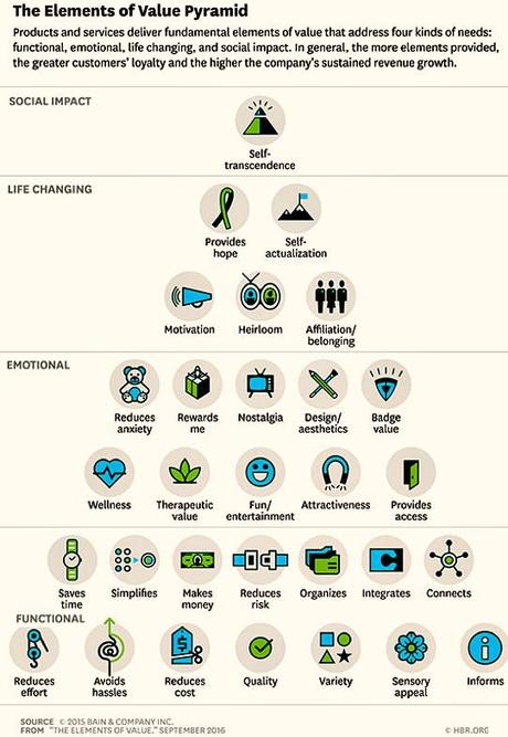 Resolución de problemas. La complejidad de la definición y su taxonomía. Resolución de problemas. La complejidad de la definición y su taxonomía.