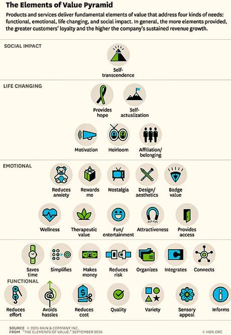 Resolución de problemas. La complejidad de la definición y su taxonomía.