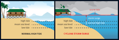 Desastres Naturales suscitados el 3 de febrero Desastres Naturales suscitados el 3 de febrero