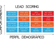 ¿Qué beneficios tiene Lead scoring lead nurturing?