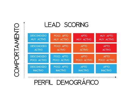 lead scoring