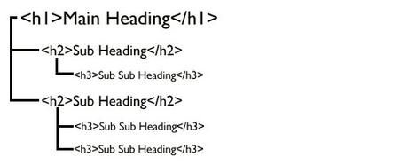 7 Trucos SEO que Funcionan en 2019 y Más Allá