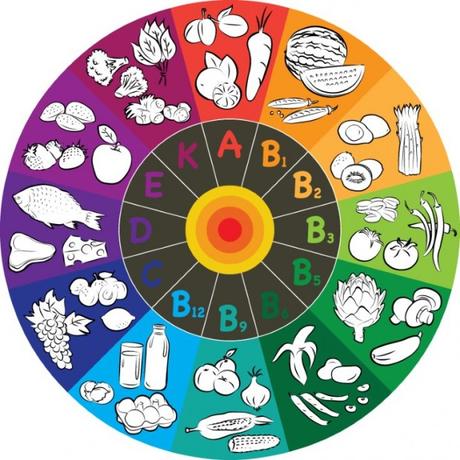 La dieta en el embarazo: la alimentación es el doble de importante La dieta en el embarazo: la alimentación es el doble de importante