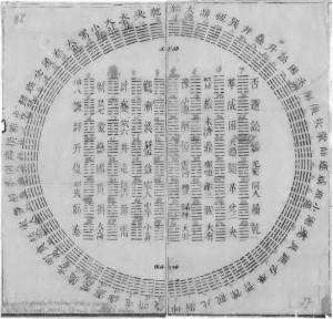1280px-Diagram_of_I_Ching_hexagrams_owned_by_Gottfried_Wilhelm_Leibniz,_1701 Las matemáticas del I Ching y El hombre en el castillo