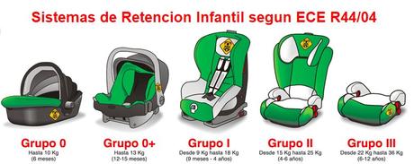 ece r44 sillas coche a contramarcha segun grupo