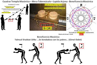 El secreto de la Lapida Templaría de Arjona