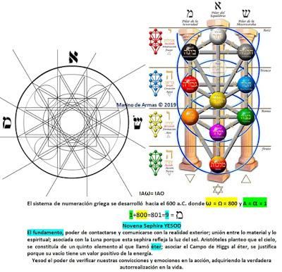 El secreto de la Lapida Templaría de Arjona