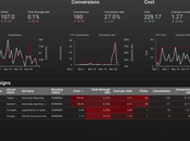 Nuevo conector Quora para Supermetrics